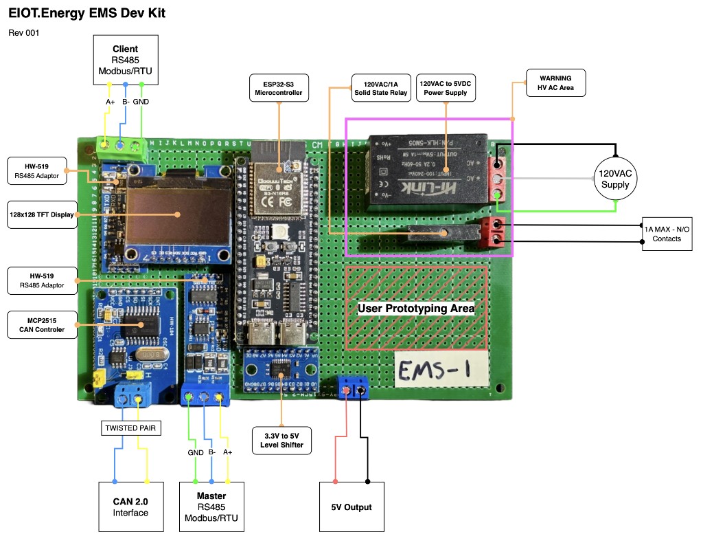 EIOT.Energy EMS Dev Kit Rev 001 — annotated board used at the 2025 hackathon